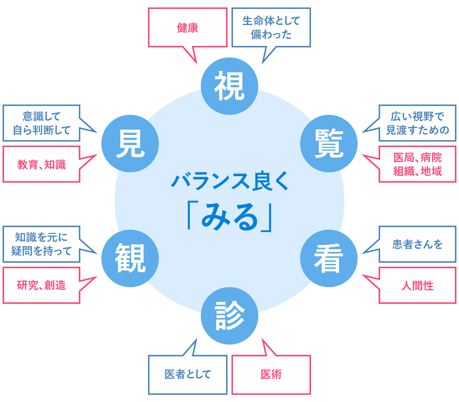 理念図